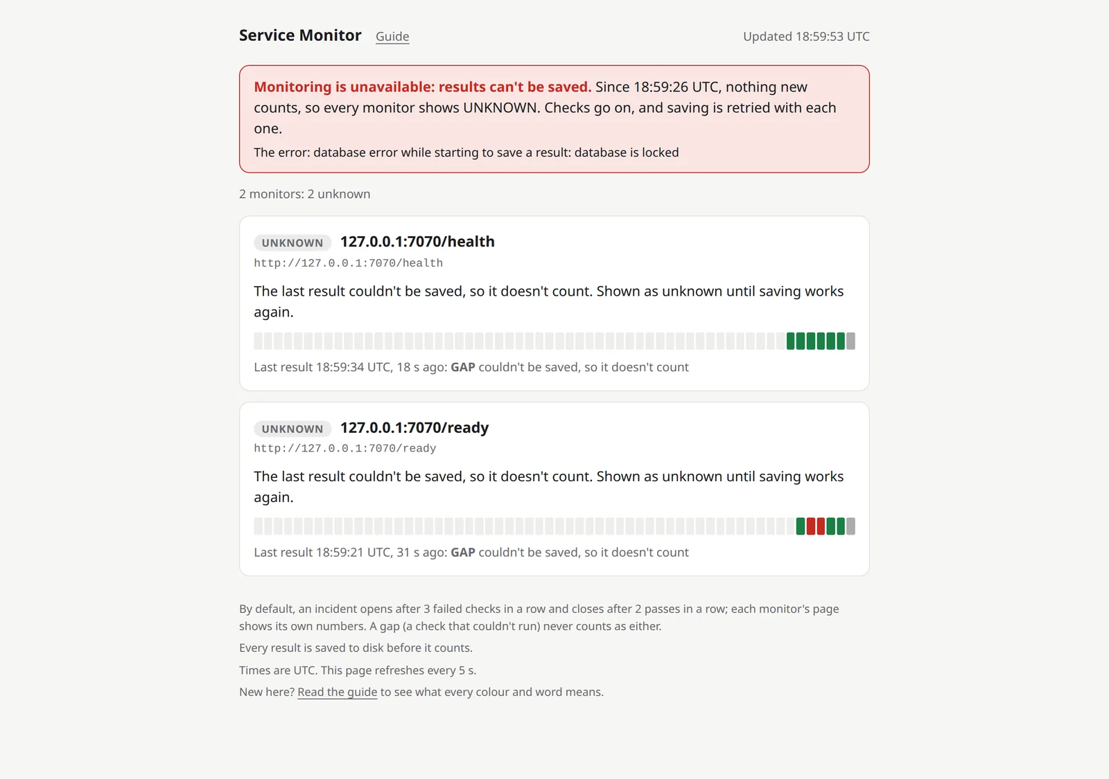 The dashboard while another program holds the database. A red banner at the top reads: 'Monitoring is unavailable: results can't be saved. Since 18:59:26 UTC, nothing new counts, so every monitor shows UNKNOWN. Checks go on, and saving is retried with each one. The error: database error while starting to save a result: database is locked.' Below it, both monitors, /health and /ready, carry a grey UNKNOWN badge and say 'The last result couldn't be saved, so it doesn't count.' Their rows of bars end in green and red, then one grey bar.